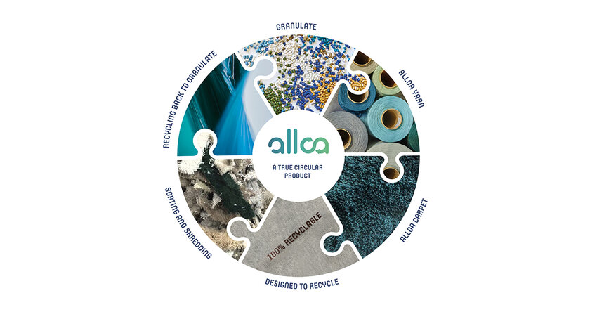 n4-00381-ede-linkedin-beeld-alloa.jpg